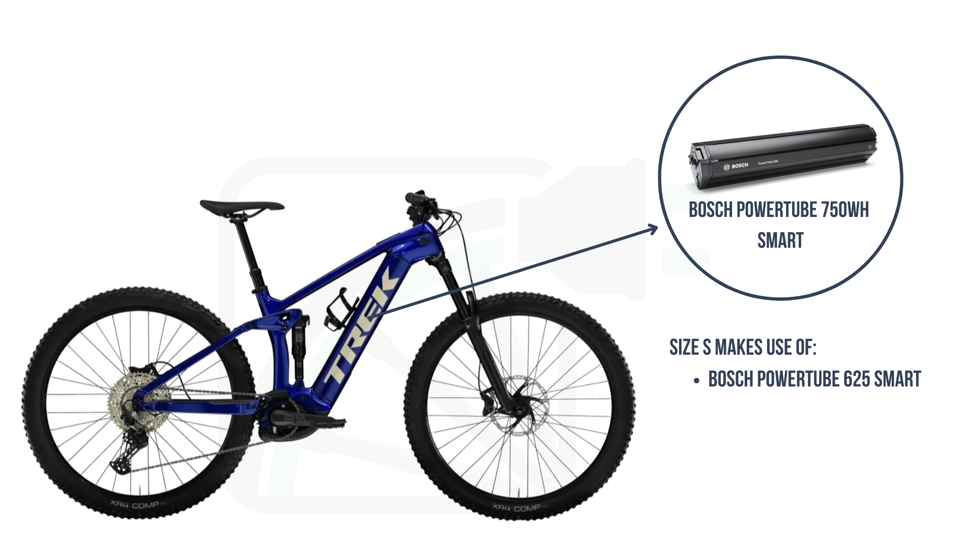 Trek Rail 9.5 met de Bosch PowerTube 750Wh Smart en Bosch PowerTube 625Wh Smart