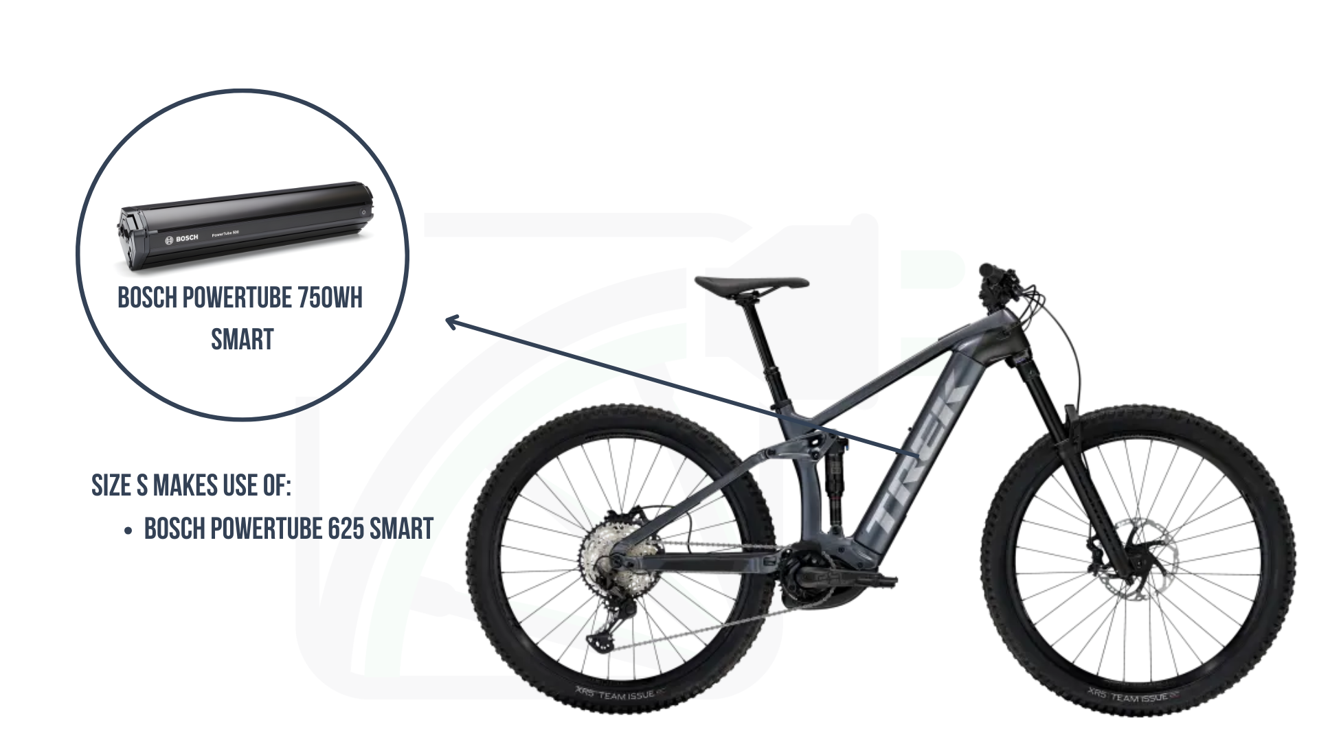 Trek Rail 9.7 met de Bosch PowerTube 750Wh Smart en Bosch PowerTube 625Wh Smart