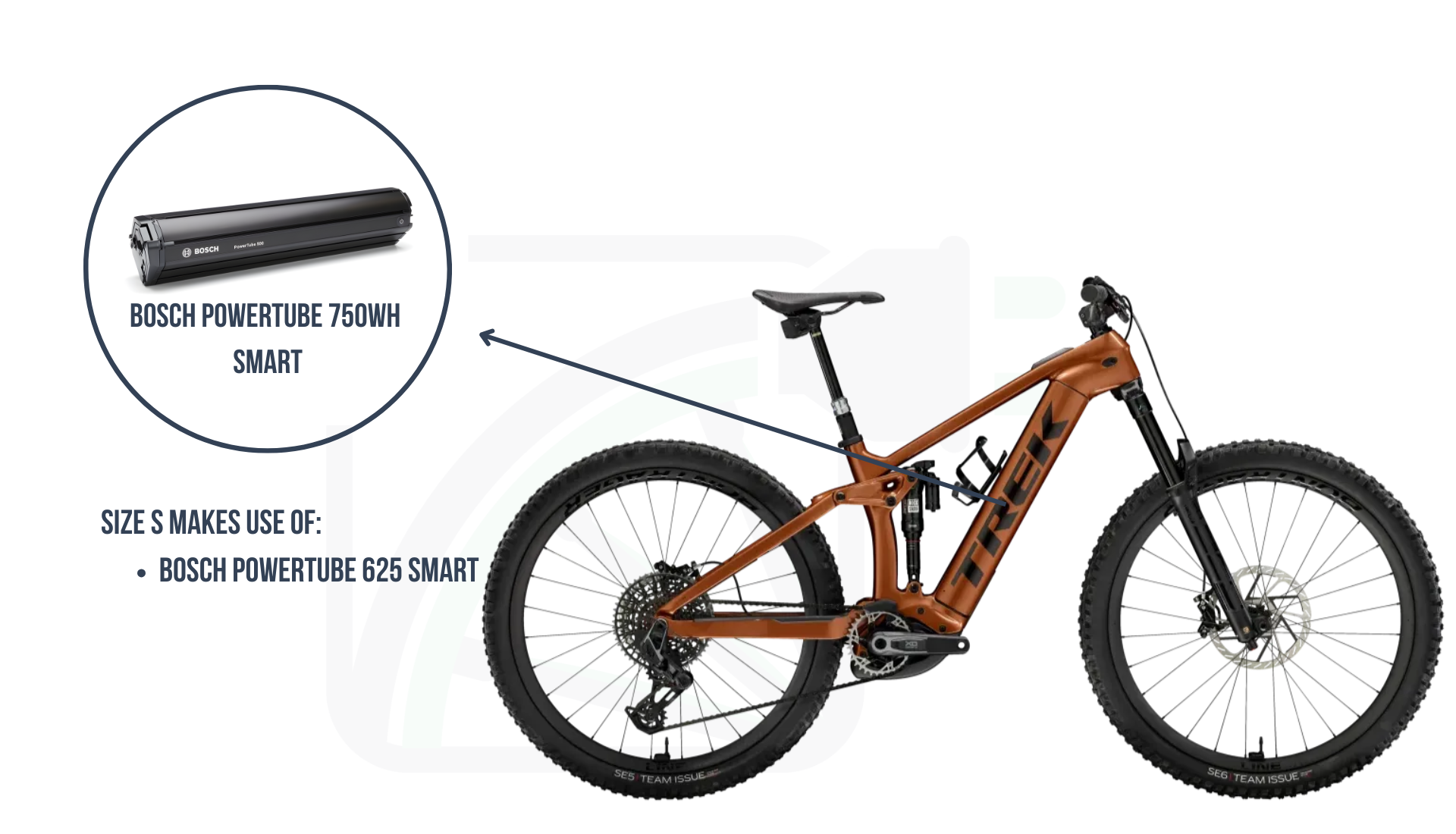 Trek Rail 9.9 met de Bosch PowerTube 750Wh Smart en Bosch PowerTube 625Wh Smart