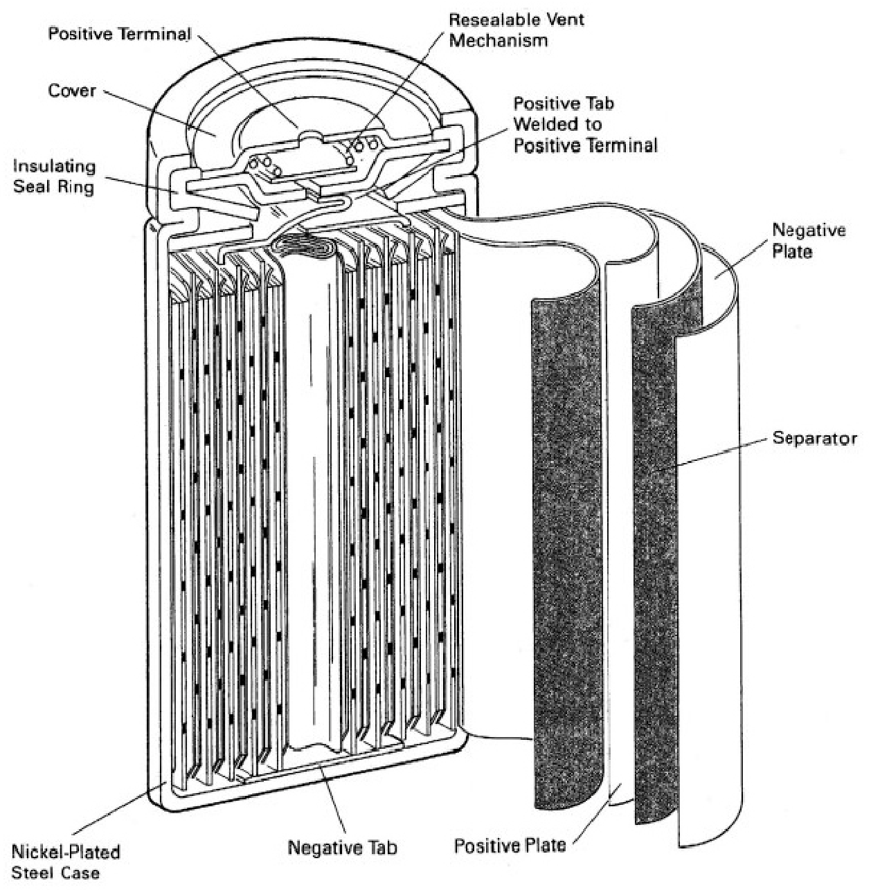 Nickel Cadmium battery